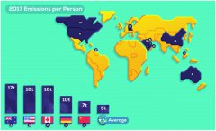 CO2 emissions