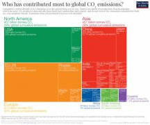 Cumulative CO2 emissions