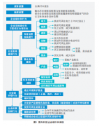 道阻且长，行则将至——2021中国科技企业