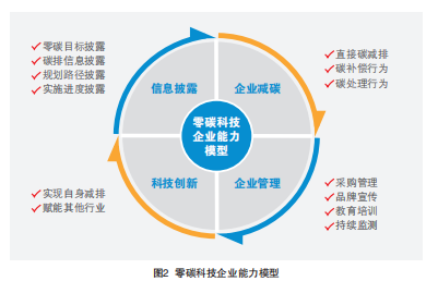 道阻且长，行则将至——2021中国科技企业碳中和责任研究报告(图2)